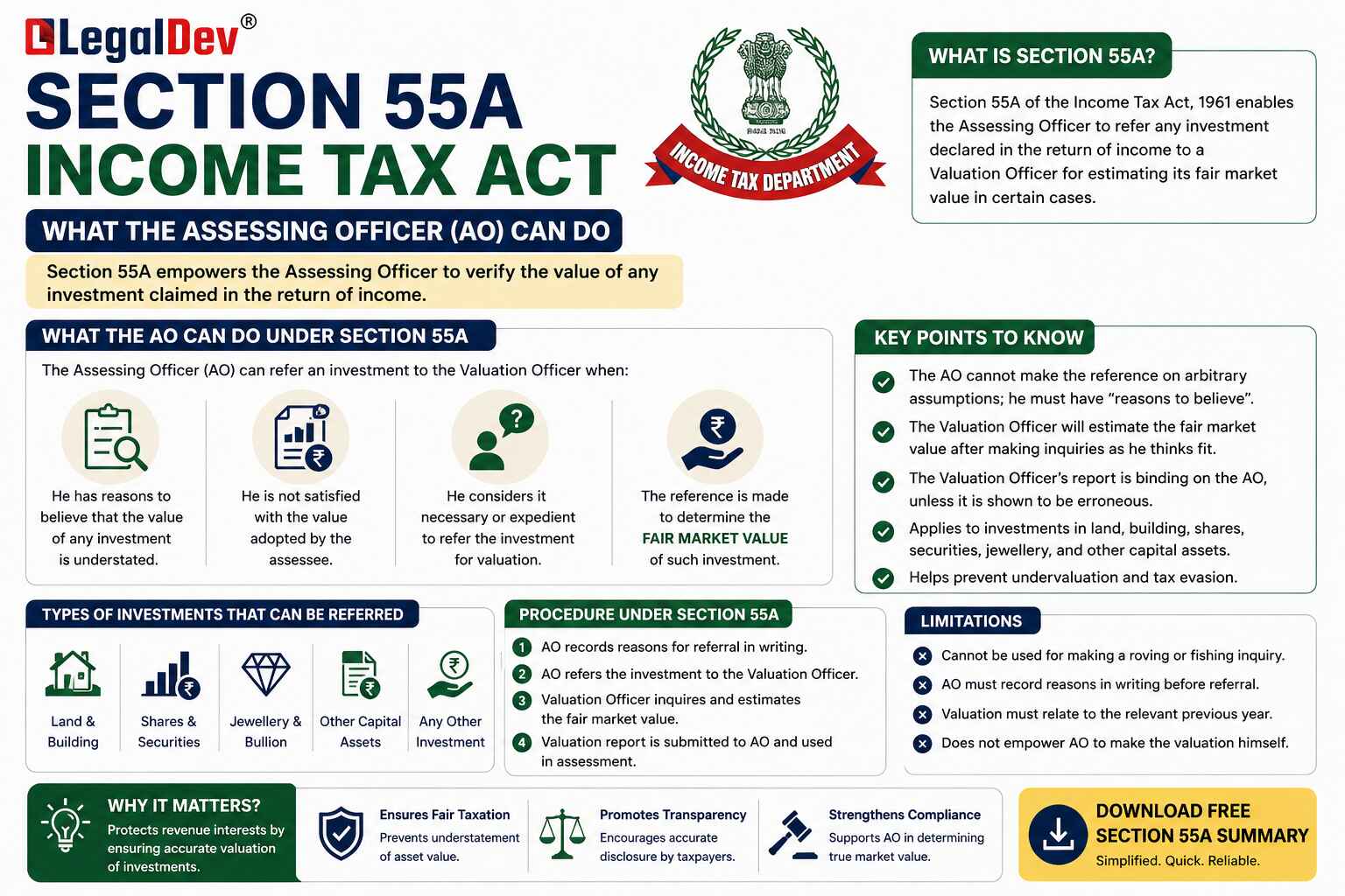 Section 55A Income Tax Act